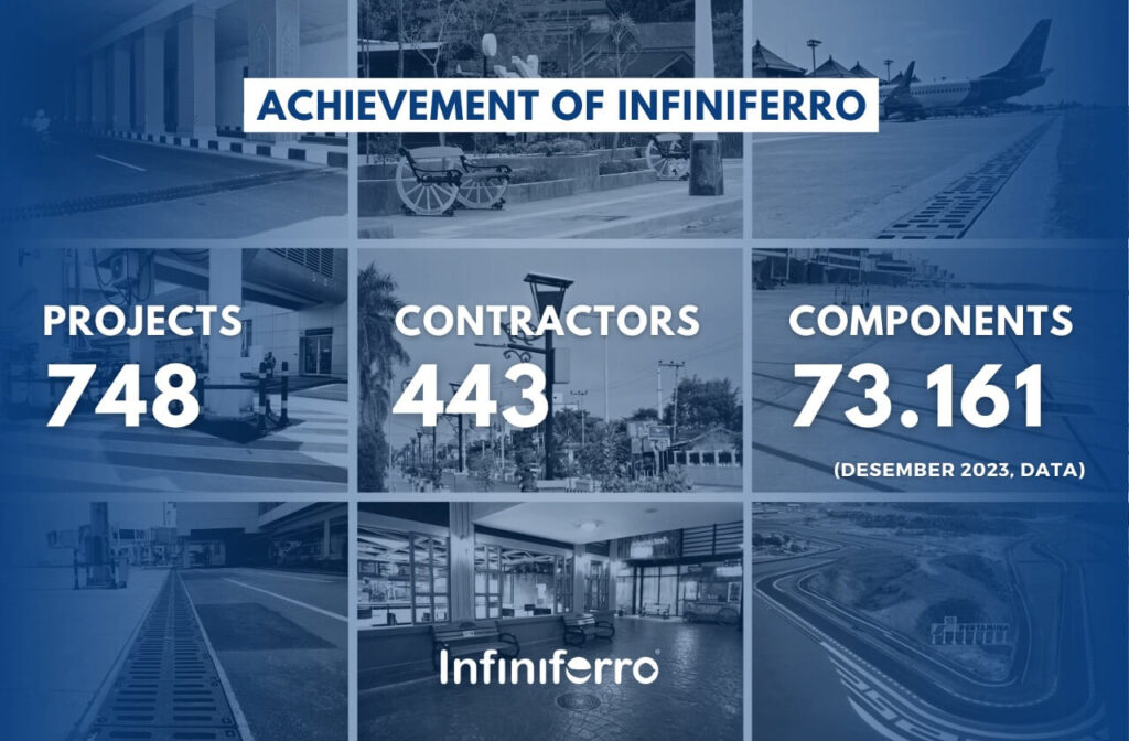 infiniferro achievement