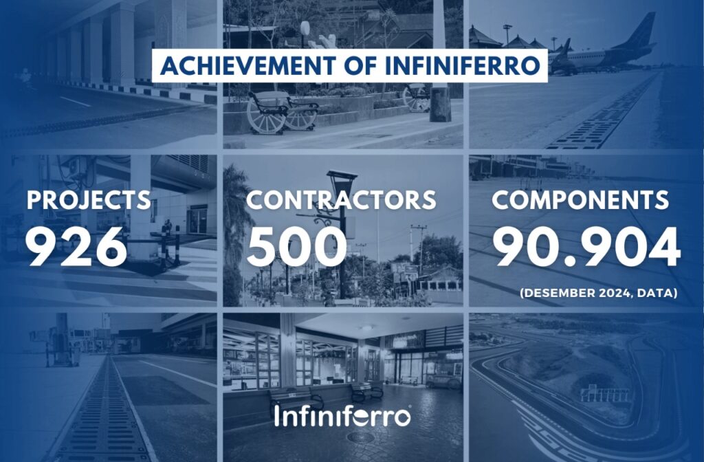 achievement of infiniferro / portfolio