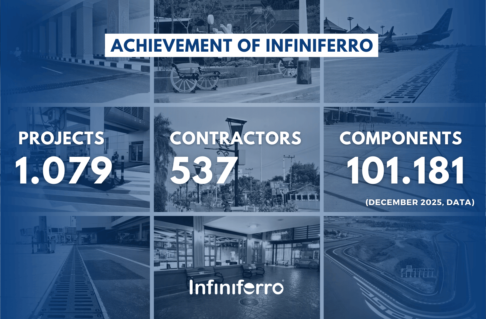 INFINIFERRO-PROJECTS-PORTFOLIO-2025
