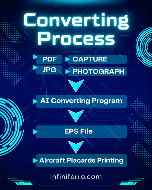 How AI Engineering Works in Converting Files to a Print-Ready Format