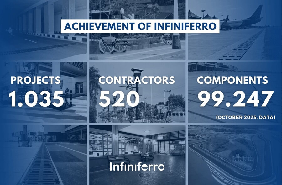 infiniferro achievement