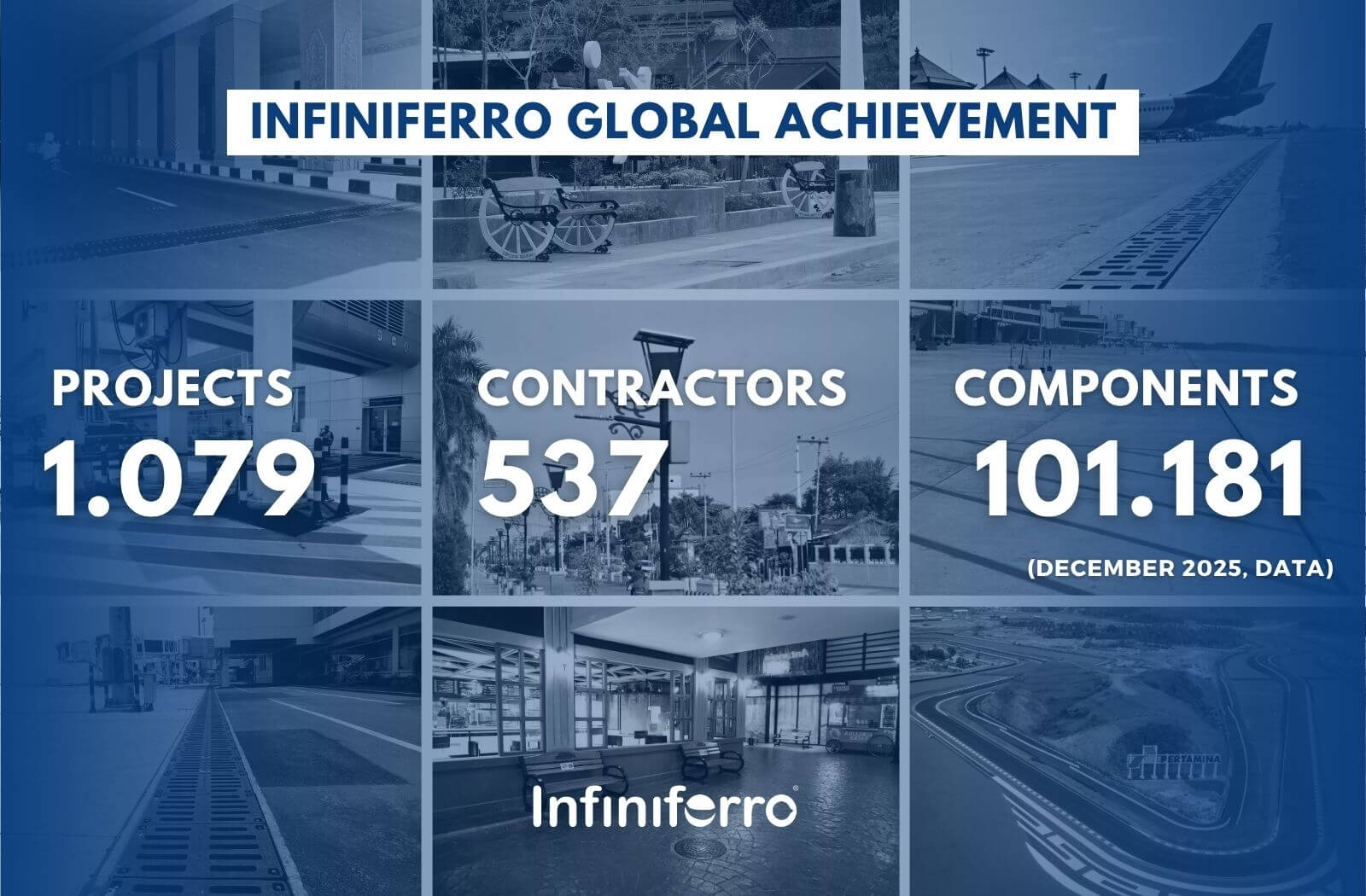 Portfolio-Infiniferro-Global-Achievement